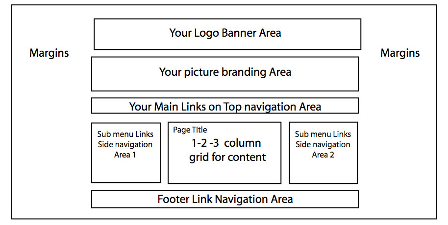 page content layout example