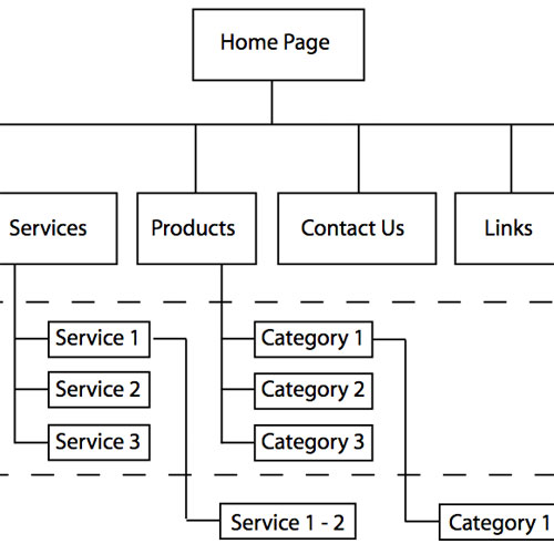 Business Website Development Plan Guidelines